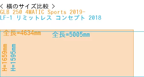 #GLB 250 4MATIC Sports 2019- + LF-1 リミットレス コンセプト 2018